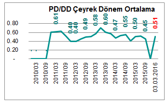 Ocak 15 Şubat 15 Mart 15 Nisan 15 Mayıs 15 Haziran 15 Temmuz 15 Ağustos 15 Eylül 15 Ekim 15 Kasım 15 Aralık 15 Ocak 16 Şubat 16 Mart 16 28/6 28/12 29/6 29/12 21/6 21/12 211/6 211/12 212/6 212/12