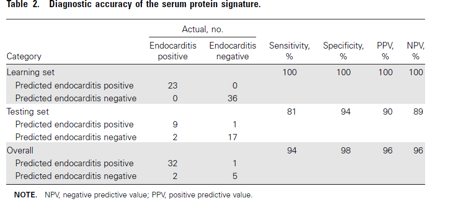 Serum proteinlerinin özgül profilinin belirlenmesi