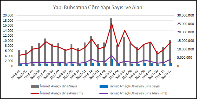 ticaret binaları, sanayi ve depo binaları) oluşturmaktadır.