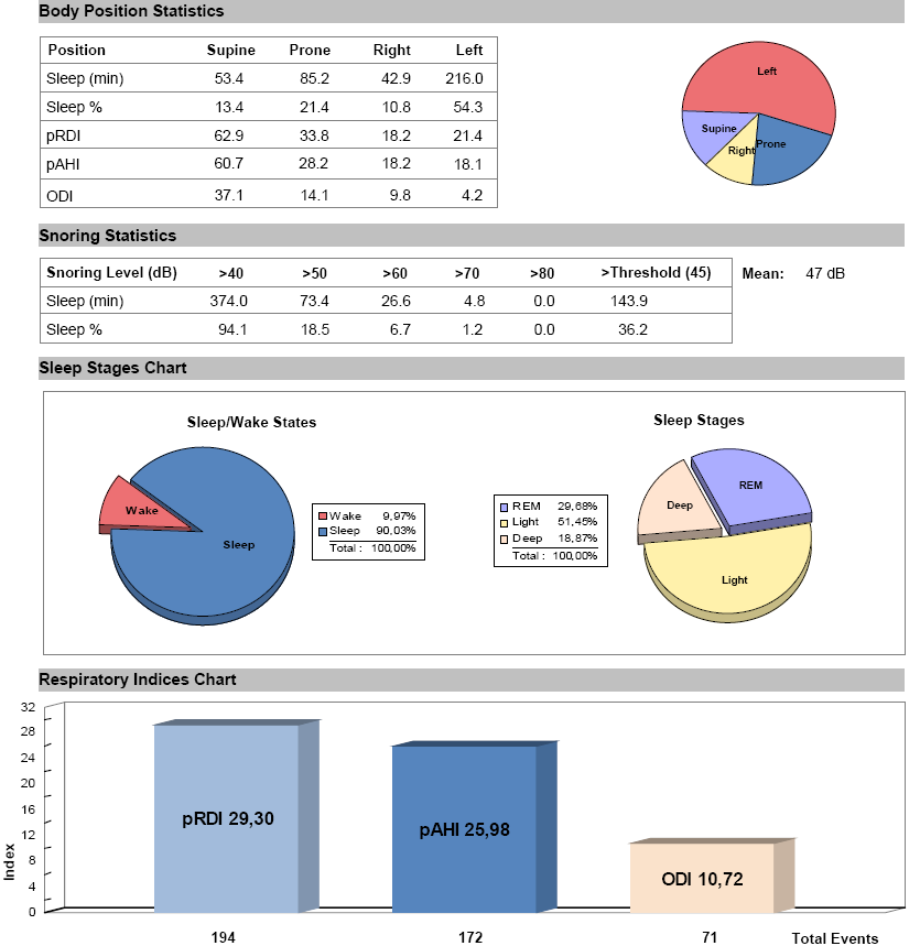 Watch PAT Uyku Kayıtları Vücut Pozisyonu İstatistikleri Horlama