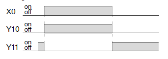 SV (Set Value), PLC de sayıcı ve zamanlayıcının erişebileceği üst değeri belirten registerdir. EV(Elapsed Value), PLC de sayıcı ve zamanlayıcının çalışma esnasında değerlerinin tutulduğu registerdir.