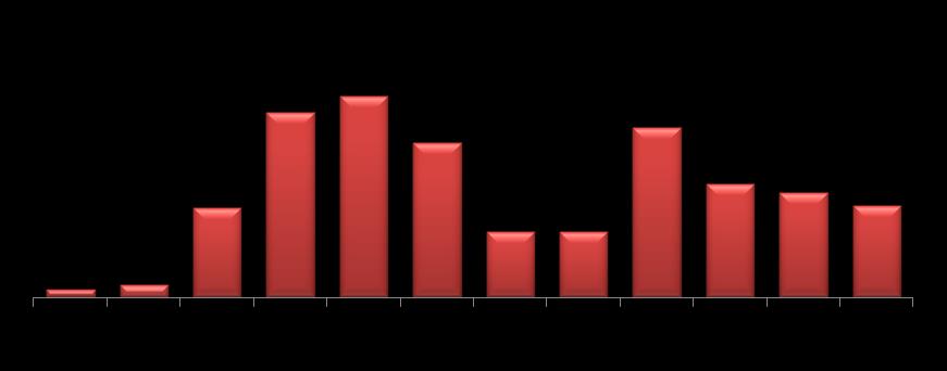 TÜRKİYE YE DOĞRUDAN YABANCI YATIRIM GİRİŞİ (2003-2014) (Milyar $) Küresel uluslararası doğrudan yatırım girişi 2013 yılında % 9 artışla 1,45 Trilyon $