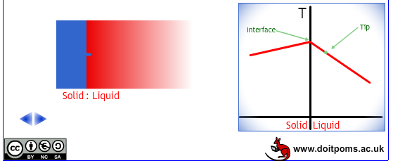 Negatifgradient