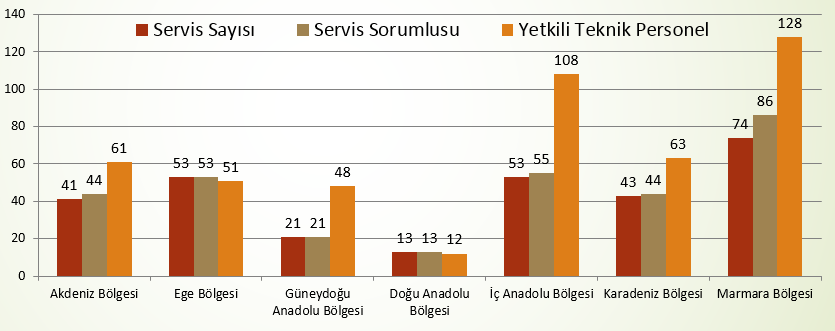 J- El Sanatlarına Yönelik Yürütülen Hizmetlerimiz Yurtiçinde açılan fuarlara el sanatı üreticilerinin katılabilmeleri için ücretsiz yer tahsis edilmekte, yurt genelinde üreticilerden satın alınan