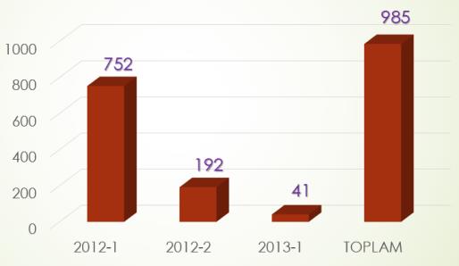 Utility Week 2013)'na katılım WELMEC WG11 Sayaçlar Çalışma Grubu Toplantısı Karayolu Ulaştırması Çalışma Grubu SC.