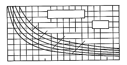 Etki faktörü, y Kohezyonlu Zeminlerde Vibro Yerdeğiştirme Yöntemi: Taş Kolonlar f d = 1 [1 y (γ s Δd σ)] (3.27) Burada; f d : derinlik faktörü, y: etki faktörü (Şek. 3.