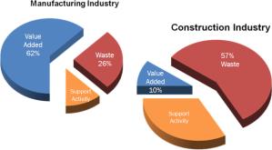 İnşaat sektörü özellikleri Yapı Bilgi Modellemesi (BIM) İnşaat projeleri farklı disiplinlerin ortak çalışmasını gerektirir Çok parçalı bir yapı (bazen farklı lokasyonlarda da olabilir) Birbirine