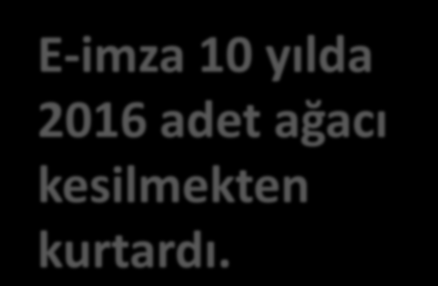 10 yılda 2016 adet