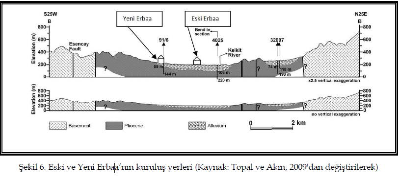 taşınıldığında, bu kişiler yine ayrı ayrı kalmak arzusunu gösterince, mesken talebinin 1100 haneye çıktığı belirtilmektedir.