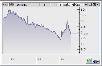 Yunanistan'daki politik belirsizlik de halen tazeliğini korurken, hem Avrupa hem de ABD hisse senedi endeksleri dalgalı seyir izledi. Stoxx Europe 600 endeksi %0.