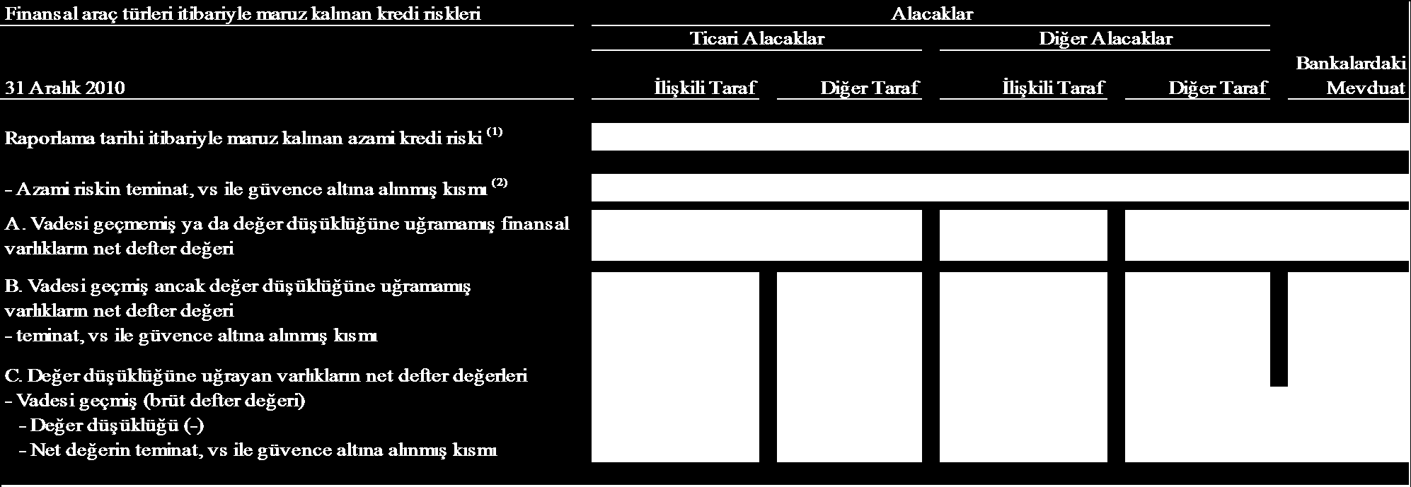 RÖNESANS GAYRĠMENKUL YATIRIM ANONĠM ġġrketġ VE BAĞLI ORTAKLIKLARI BAĞIMSIZ DENETĠMDEN GEÇMĠġ 31 ARALIK 2010, 2009 VE 2008 TARĠHLERĠ ĠTĠBARĠYLE KONSOLĠDE FĠNANSAL TABLOLARA ĠLĠġKĠN DĠPNOTLAR (Tutarlar