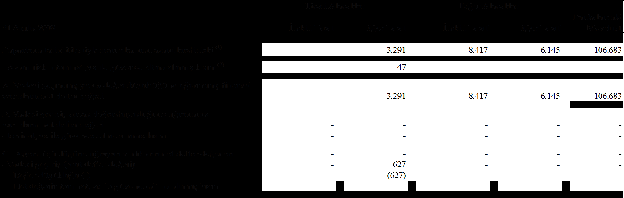 RÖNESANS GAYRĠMENKUL YATIRIM ANONĠM ġġrketġ VE BAĞLI ORTAKLIKLARI BAĞIMSIZ DENETĠMDEN GEÇMĠġ 31 ARALIK 2010, 2009 VE 2008 TARĠHLERĠ ĠTĠBARĠYLE KONSOLĠDE FĠNANSAL TABLOLARA ĠLĠġKĠN DĠPNOTLAR (Tutarlar