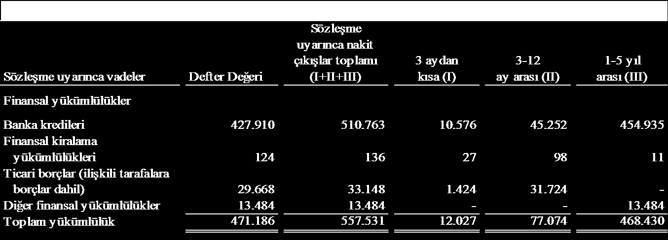 RÖNESANS GAYRĠMENKUL YATIRIM ANONĠM ġġrketġ VE BAĞLI ORTAKLIKLARI BAĞIMSIZ DENETĠMDEN GEÇMĠġ 31 ARALIK 2010, 2009 VE 2008 TARĠHLERĠ