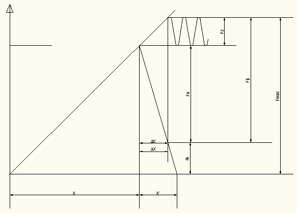 r 2 = (d + d 1 )4 = 10.19 mm R s = (s + d delik )/4 =(32+23)/4=13.