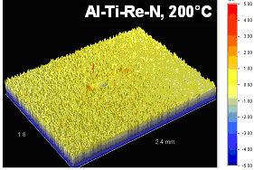 Al-Ti-Re-N (at.%2.52 Re) kaplamaların karģılıklı aģınma deneyleri ardından Al 2 O 3 topların ve kaplama yüzeylerinin görüntüleri ġekil 9.56 da verilmiģtir. (a) (b) (c) (d) (e) ġekil 9.