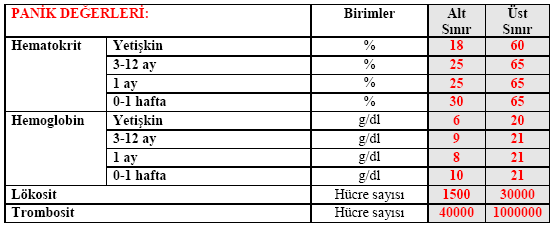 alerjik durumların değerlendirilmesinde yararlıdır. ÖRNEK RED KRİTERİ: Numunenin pıhtılı olması, yetersiz/fazla numune,aşırı köpüklü numune. 52.