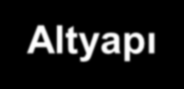 YURTİÇİ KATMA DEĞER (YİKD) RAPORLARI 1. Altyapı ve kabiliyet oluşumu takibi ve yönlendirmesi 2. İhale sürecinin çıkardığı sonucun doğrulaması 1.