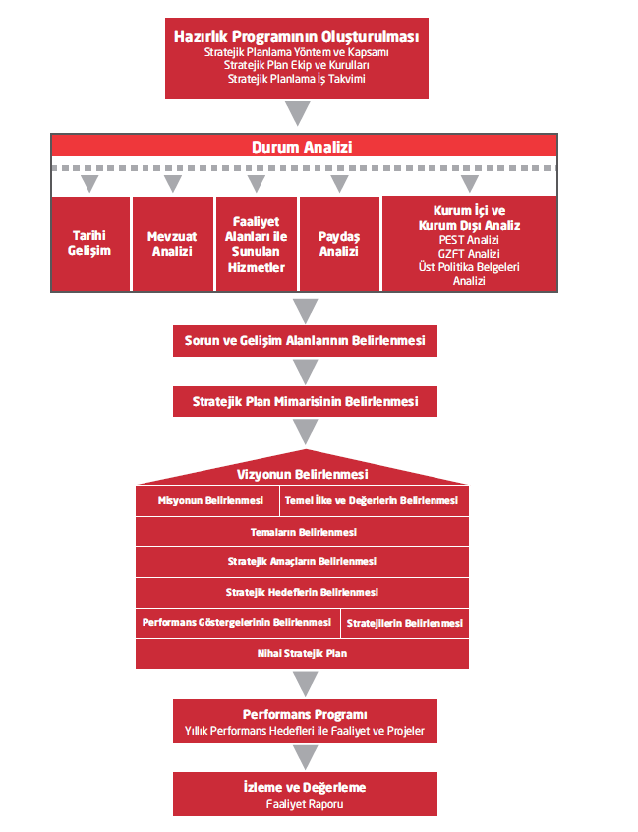 beklenen değișikliklere göre önlemler alınmasına özen gösterilmiștir. 8. Amaç, hedef ve tedbirler belirlendikten sonra her bir tedbir için gerekli maliyetlendirilme yapılmıștır. 9.