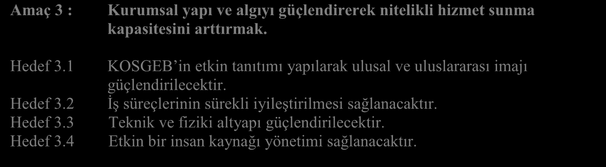 C. Stratejik Amaç ve Hedefler Amaç 1 : KOBİ'lerin üretim ve yönetim becerilerini, yenilikçi ve yüksek katma değerli ürün/hizmet üretme kapasitelerini geliştirmek ve küresel pazarda rekabet güçlerini