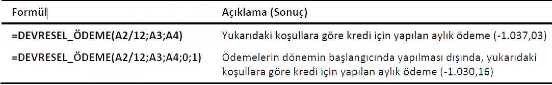 Örneğin %8 faiz oranı ile 10000 lira kredi çekiyorsunuz ve 10