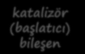 POLİMER MOLEKÜLLERİNİN KİMYASI Bir hidrokarbon olan etilen (C 2 H 4 ) molekülünü ele alalım. Ortam sıcaklık ve basıncına bağlı olarak gaz halinde bulunan etilenin molekül yapısı yanda sunulmaktadır.