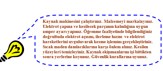 Karbonla (kömür) yapılan kesme konumları düz, yan ve diktir. Teknikte, her üç konum da çok yaygın olarak kullanılmaktadır.