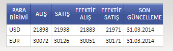 Şekil.11. Arama işlemi sonrasında, aratılan dosya ile ilgili tüm detaylar tek bir sayfa üzerinde görüntülenir.