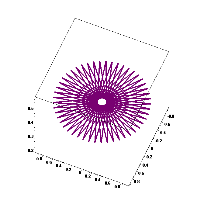 . N -Smarandache Eğrisi Şekil.5.