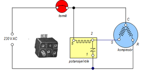 Kompresörün ilk hareketi sırasında normalin 4-5 katı akım çekmesinden dolayı yardımcı sargının da devreye girmesi gerekir.