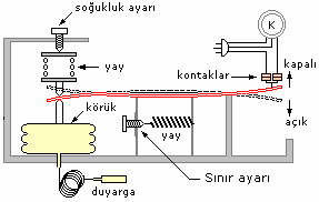 ÖĞRENME FAALİYETİ 6 ÖĞRENME FAALİYETİ-6 AMAÇ Gerekli donanımı kullanarak tekniğine uygun şekilde termostat montajını yapabileceksiniz.