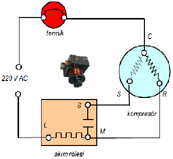 ÖĞRENME FAALİYETİ 1 ÖĞRENME FAALİYETİ 1 AMAÇ Gerekli donanımı kullanarak tekniğine uygun şekilde röle montajını yapabileceksiniz. ARAŞTIRMA Kompresör röleleri hakkında araştırma yapınız.
