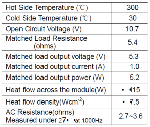 EEB 016 Elektrik-Elektronik ve Bilgisayar Sempozyumu, 11-13 Mayıs 016, okat ÜRKİYE P I V I [αδ I R ] α Δ (R R R uçlarına K tipi termokupllar bağlandı ve 1 adet sıcak yüzeye 1 adet soğuk yüzeye olmak