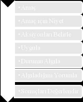 Etkileşimli Tahtaların Ders İçeriğinin Sunumu Sırasındaki Kullanılabilirliğinin Değerlendirilmesi çalışmada etkileşimli tahtayı kullanan öğrencilerin, dersleri daha zevkliği bulduklarını, etkileşimli