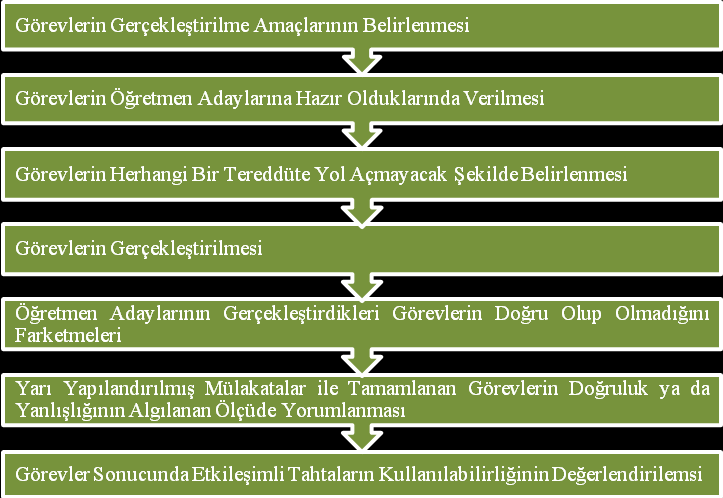 A.G.Üstün, L.Şılbır, E.Kurşun, Y.Göktaş Katılımcıların öncelikle hangi ortamda sunum gerçekleştirecekleri rastgele belirlenmiştir.