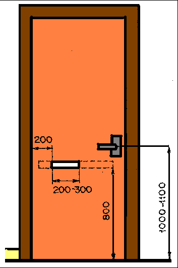 Kapı Üzerindeki Ekipmanlar Ve Gerekli Ölçüler (TS 9111) Kapı üzerinde bulunan donanımlar da engellilere uygun düzenlenmelidir. Kapı kolu yüksekliği 100 110cm olmalıdır.