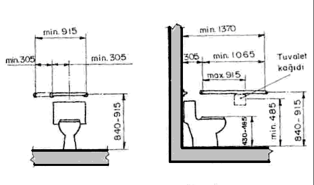 Tuvalet Bölmesi (TS 9111) Klozet İçin Gerekli Ölçüler (TS 9111) İçeride bulunan klozet, lavabo, küvet vb.