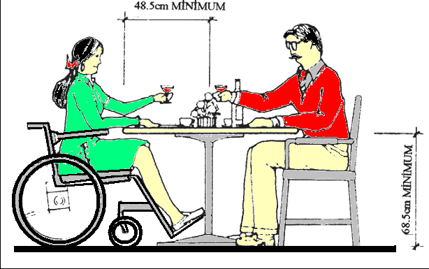 Tekerlekli Sandalyeliye Uygun Masa Düzenlemesi(Artar ve Karabacakoğlu, 2003) Yemek bölümleri mutfak veya salonla beraber olabileceği gibi ayrı olarak ta düşünülebilir.