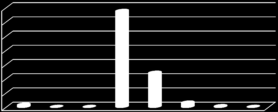 64 140 135 120 100 80 60 48 40 20 0 3 0 0 6 1 0 Şekil 2.