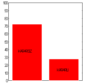 Şekil 3.