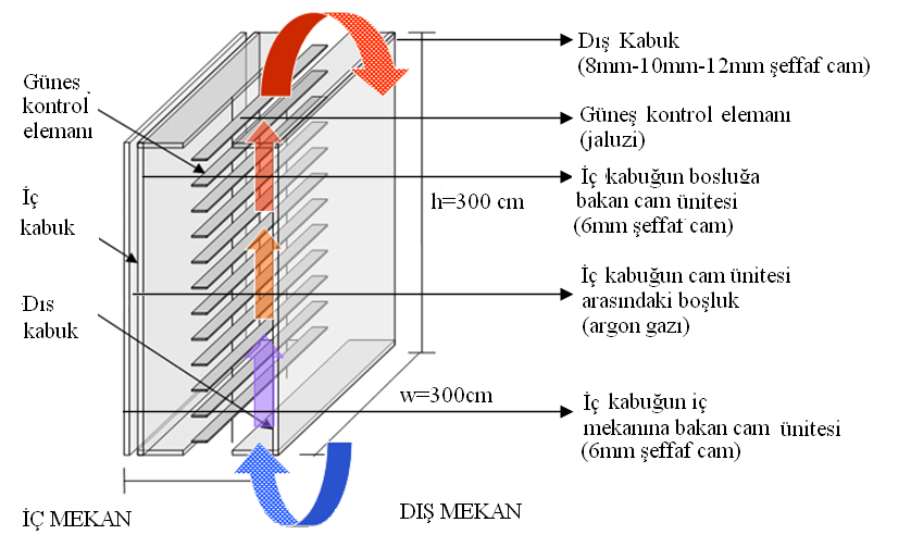 78 belirlenebilmesi için, 8mm, 10mm, 12mm kalınlığındaki cam elemanlar için hesaplamalar yapılmıştır.