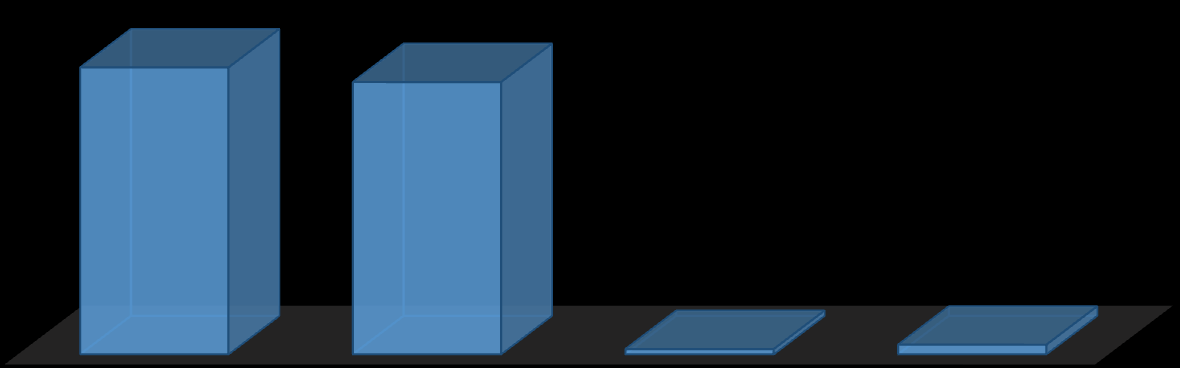 Genel Aydınlatma Şikâyetleri İstatistikleri Grafik-4 Başvuruların Genel Durumu AYDINLATMA ŞİKAYETLERİ 769.067 729.996 13.740 25.