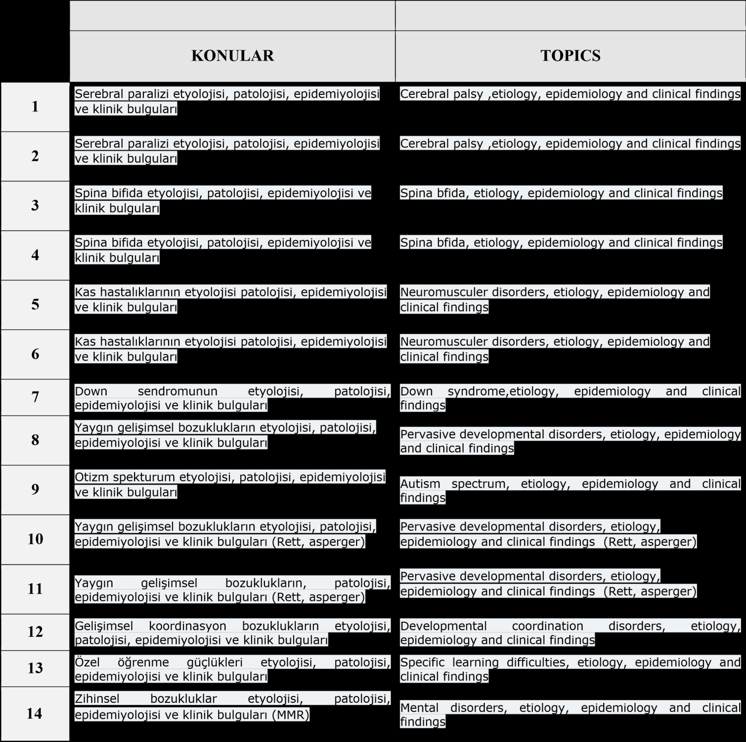 HAFTA Week Ders Öğrenme Çıktıları 1 farklı nörogelişimsel bozukları öğrenir 2 bozukluklara özgü bulguları açıklar 3 duyu bütünlemesini açıklar 1 learn