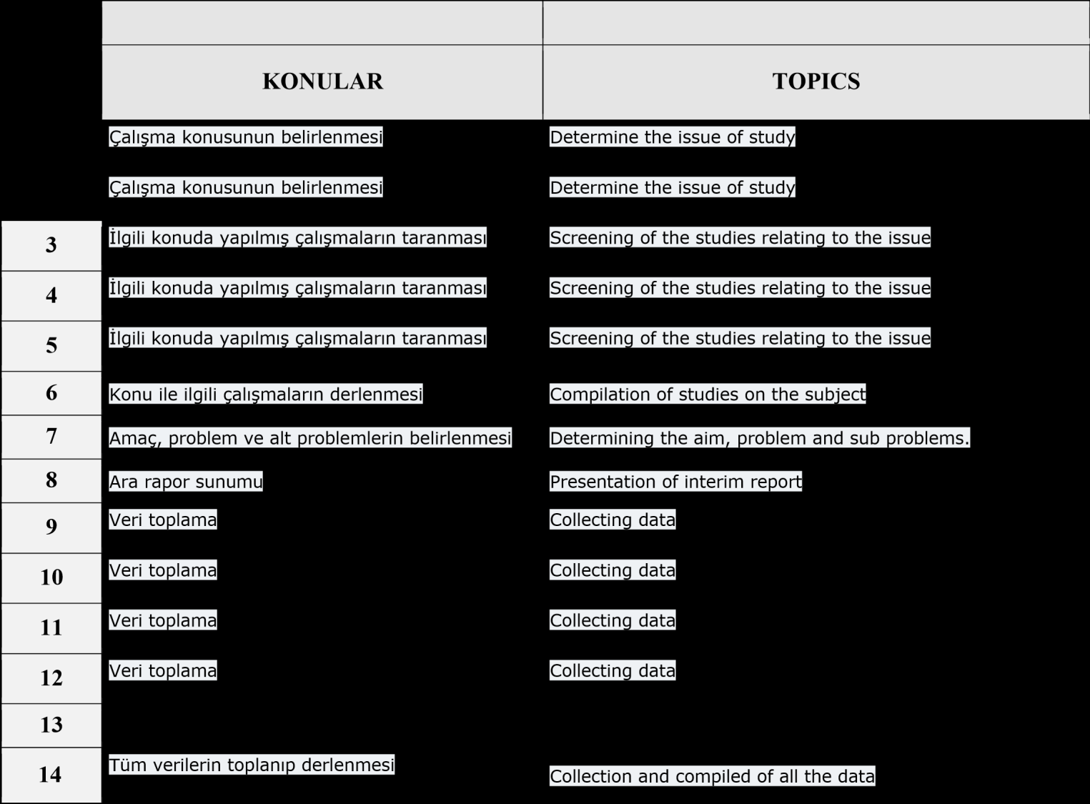 HAFTA Week 1 2 Assessment Criteria Ara Sınavlar Midterm Exam(s) Homework(s)& Projects Derse