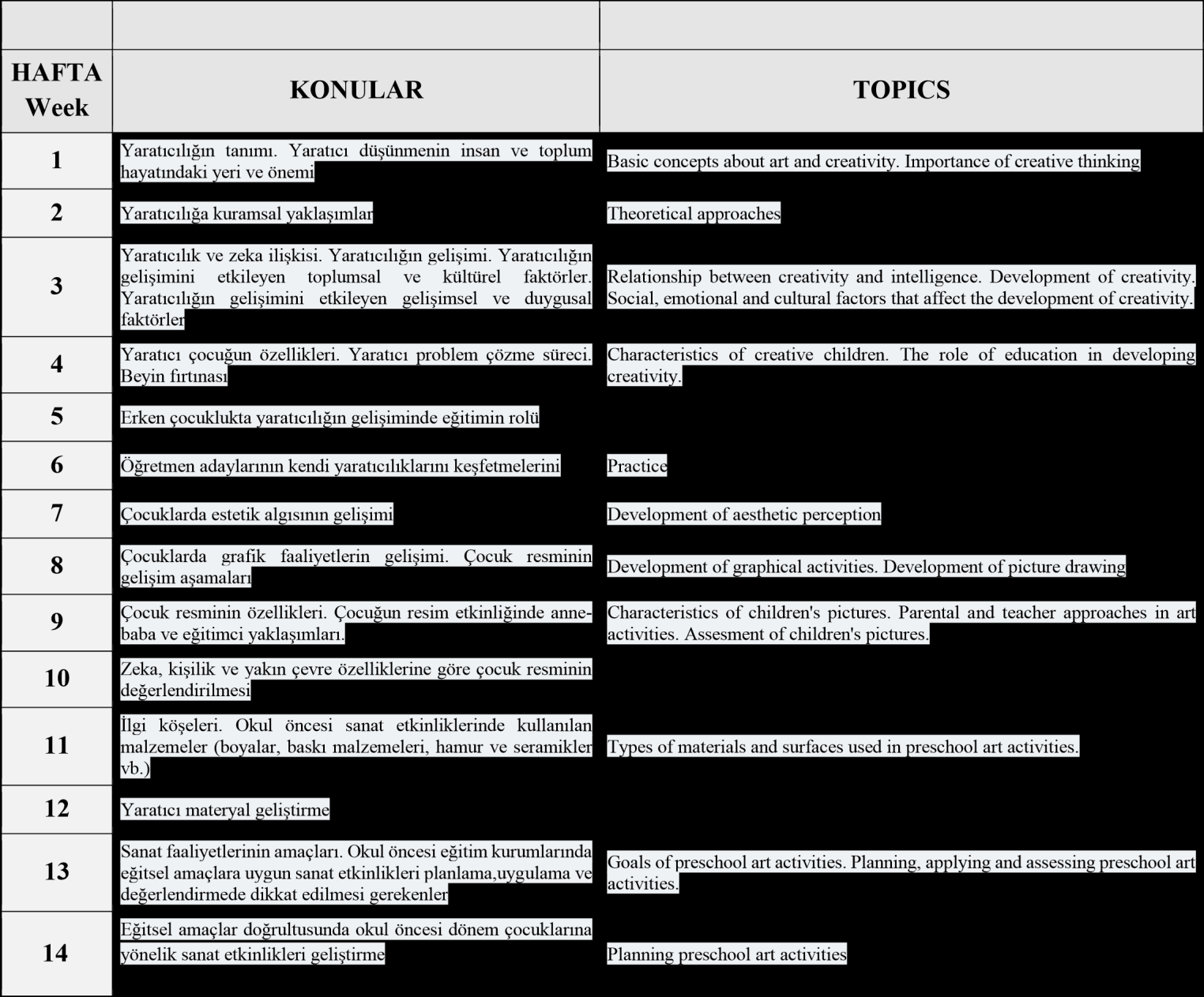 1 Yaratıcılık ve zeka arasındaki ilişkiyi açıklar. 2 Çocuklarda yaratıcılığın gelişim sürecini açıklar. 3 Kendi yaratıcılığını keşfeder.