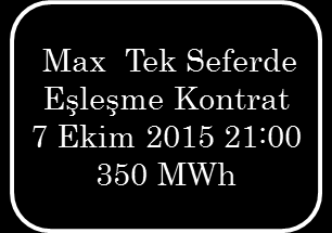 AOF Aylar Eşleşme Miktarı (MWh) (TL/MWh) Temmuz 37.850 152,86 Ağustos 20.174 157,39 Eylül 10.889 164,96 Ekim 25.969 137,51 Kasım 27.555 139,59 Aralık 34.