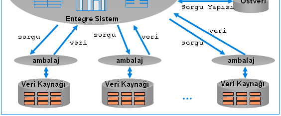 Sorgu Temelli Yaklaşım