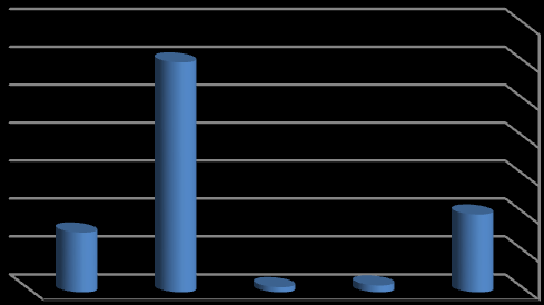 Table 10:The Average Number of Workers In Factories Before and After The Crisis, and The Proportion of The Unemployed Standar Workers Average d deviation Current number of workers 4.28.