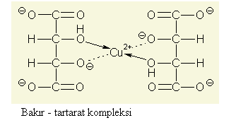 III- İndirgen Şekerlerin Reaksiyonu (Fehling Denemesi) Anomerik karbon atomunda serbest hidroksil grubu içeren şekerler indirgen şekerler olarak adlandırılırlar.