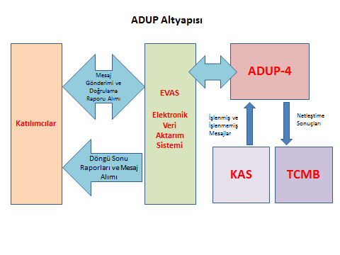 ADUP 9