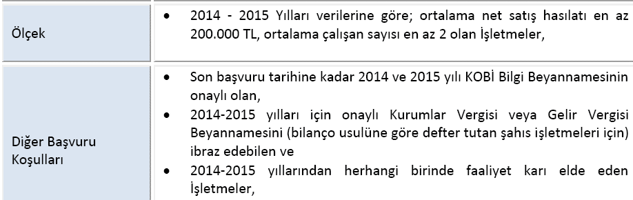 1. Çağrı Konusu Geleneksel İmalat Sanayi KOBI lerinde